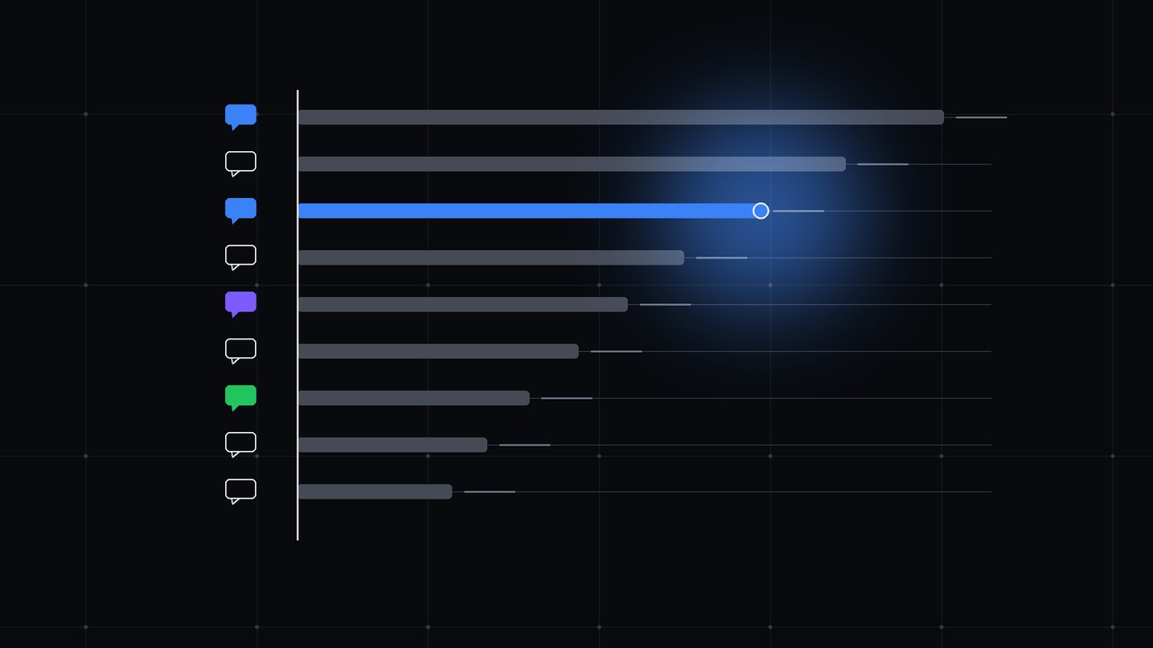 Illustrative horizontal bars representing the distribution of citation sources.